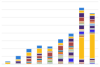 U.S. Plug-in Electric Vehicle Sales by Model